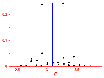 Strength function